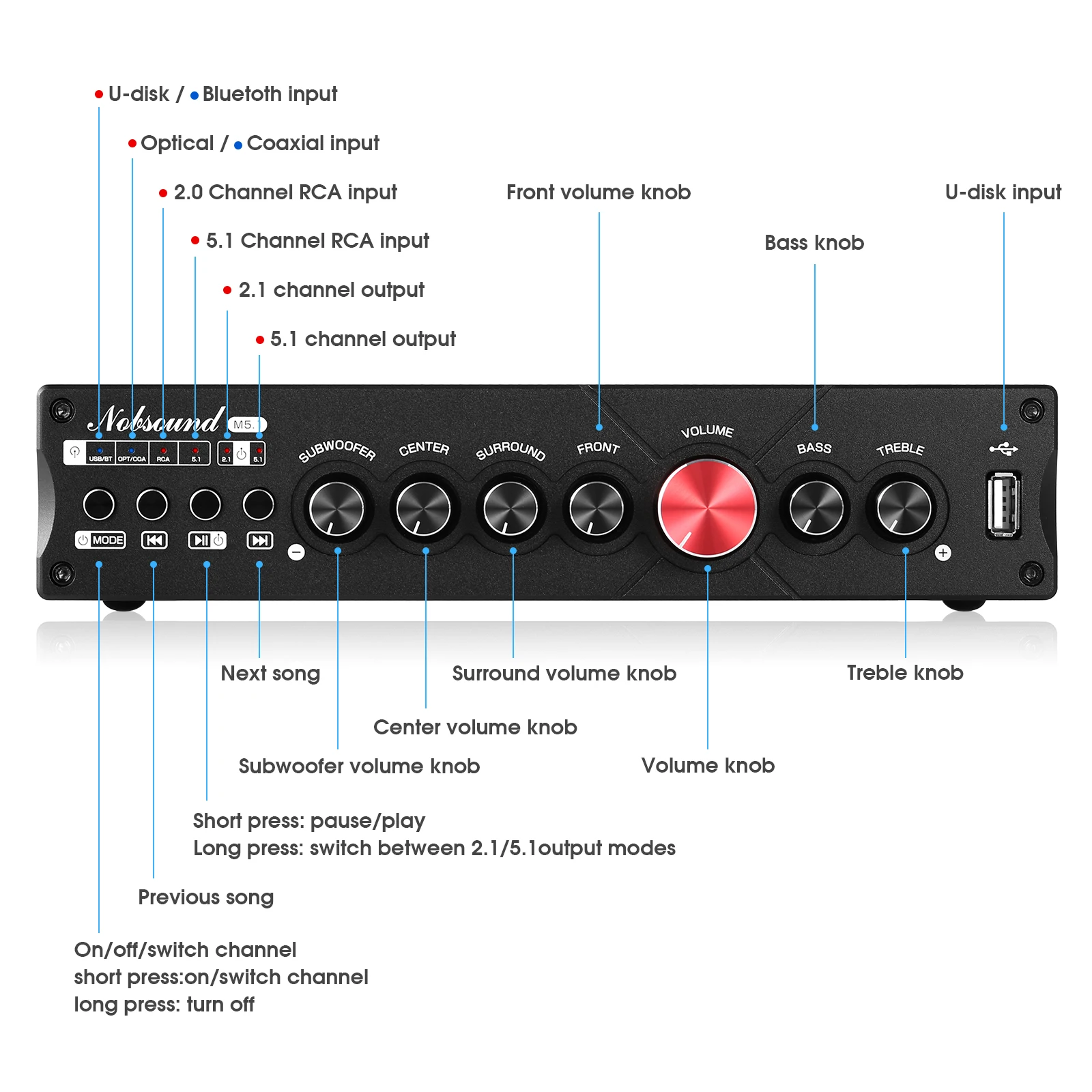 Nobsound m5.1 receptor digital - Home Cinema Samsung 5.1 avaliação e preço