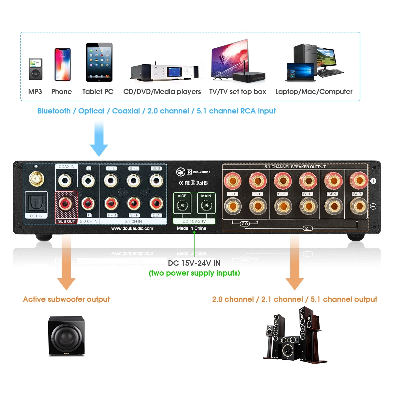 Nobsound m5.1 receptor digital - Home Cinema Samsung 5.1 avaliação e preço